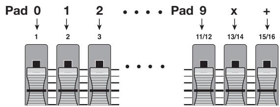 ZOOM MRS1608 - Adjusting the volume of each pad with the faders - 2