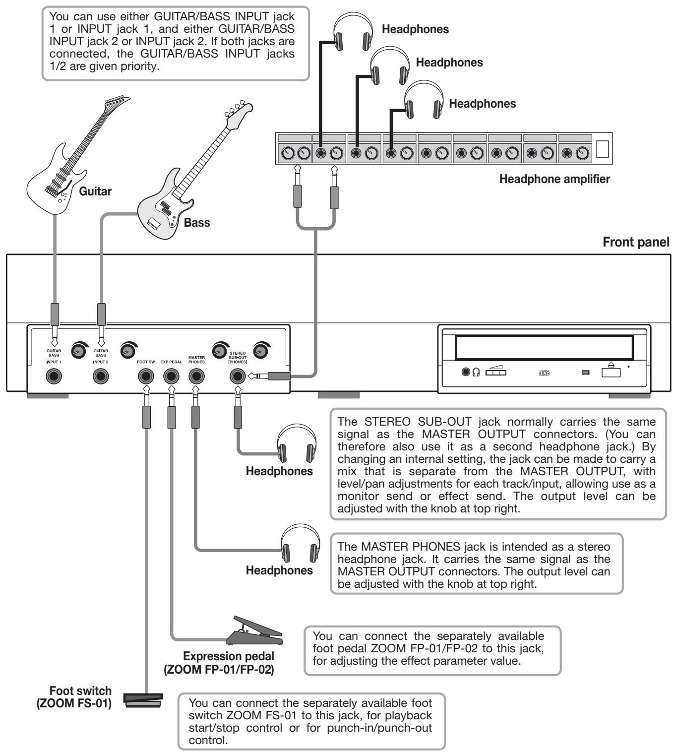 ZOOM MRS1608 - Connections - 2