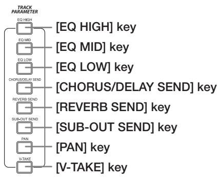 ZOOM MRS1608 - Track parameter section - 1
