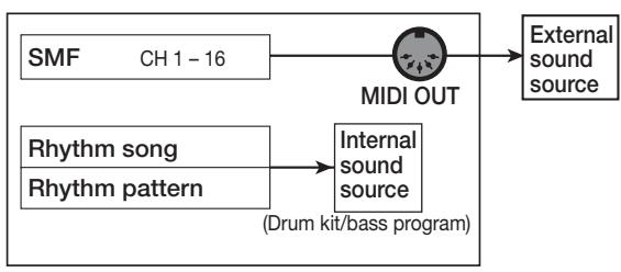 ZOOM MRS1608 - - SMF ChToBass - 1