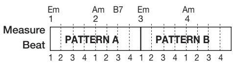 ZOOM MRS1608 - - Moving in steps of a sixteenth note - 1