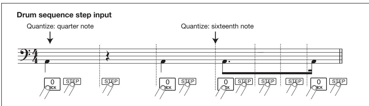 ZOOM MRS1608 - To enter a rest, press only the [STEP] key. - 1