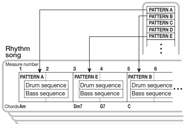 ZOOM MRS1608 - Rhythm song - 1