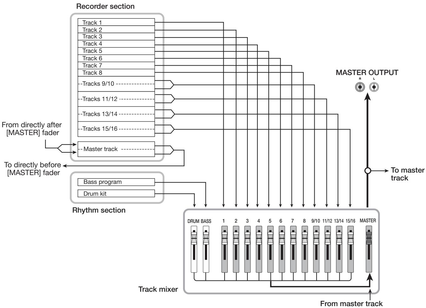 ZOOM MRS1608 - HINT - 1