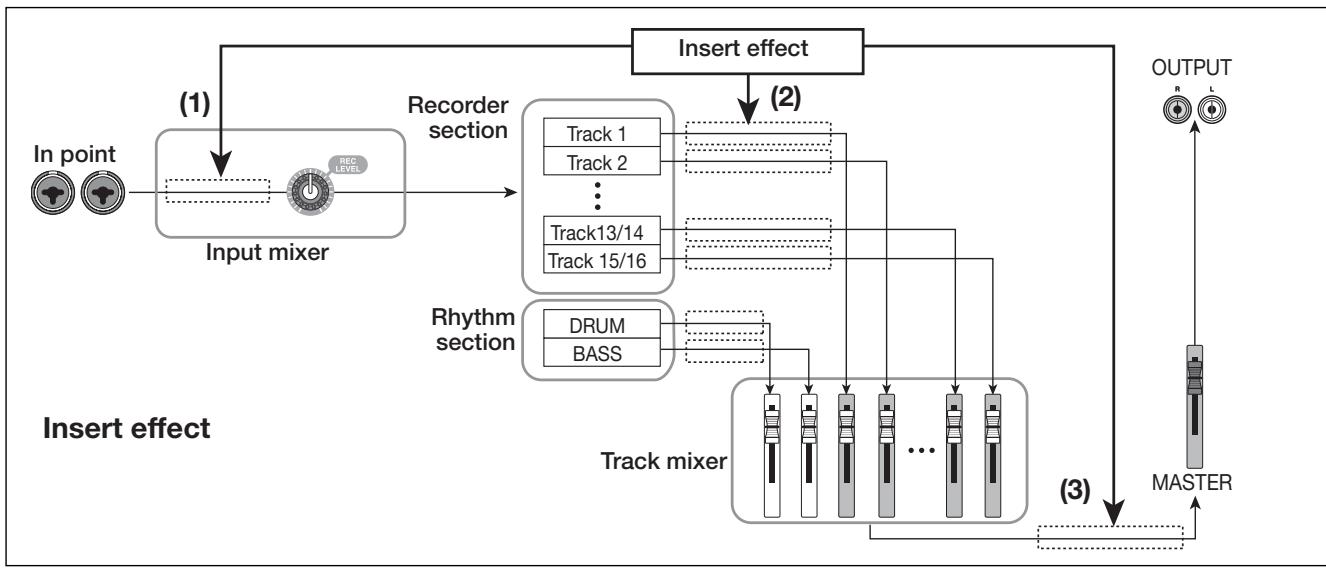 ZOOM MRS1608 - Send/return effect - 1