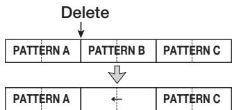 ZOOM MRS1608 - - Deleting entered rhythm pattern information - 1