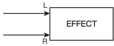 ZOOM MRS1608 - - Using stereo input (or mono input x 2) insert effect on stereo input/stereo track - 1