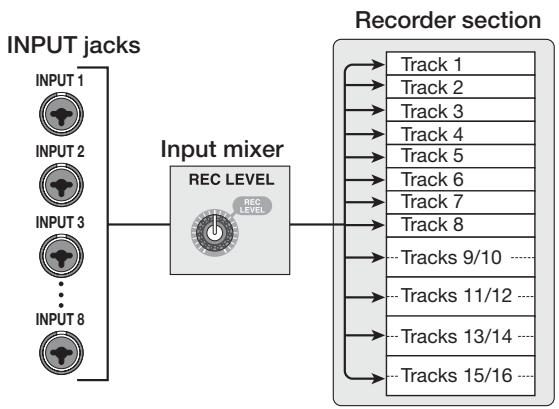 ZOOM MRS1608 - Input mixer - 1