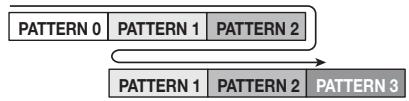 ZOOM MRS1608 - Repeat multiple patterns - 1