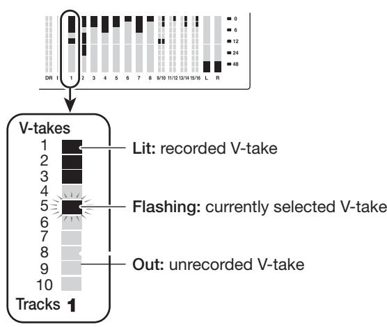 ZOOM MRS1608 - Basic steps for V-take editing - 1