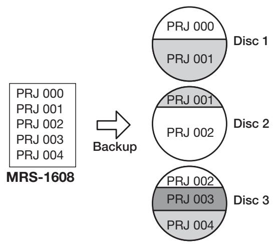 ZOOM MRS1608 - Saving all projects to CD-R/RW disc - 1