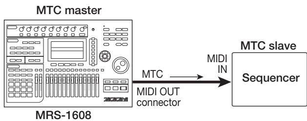 ZOOM MRS1608 - OFF (Transmission off) - 1