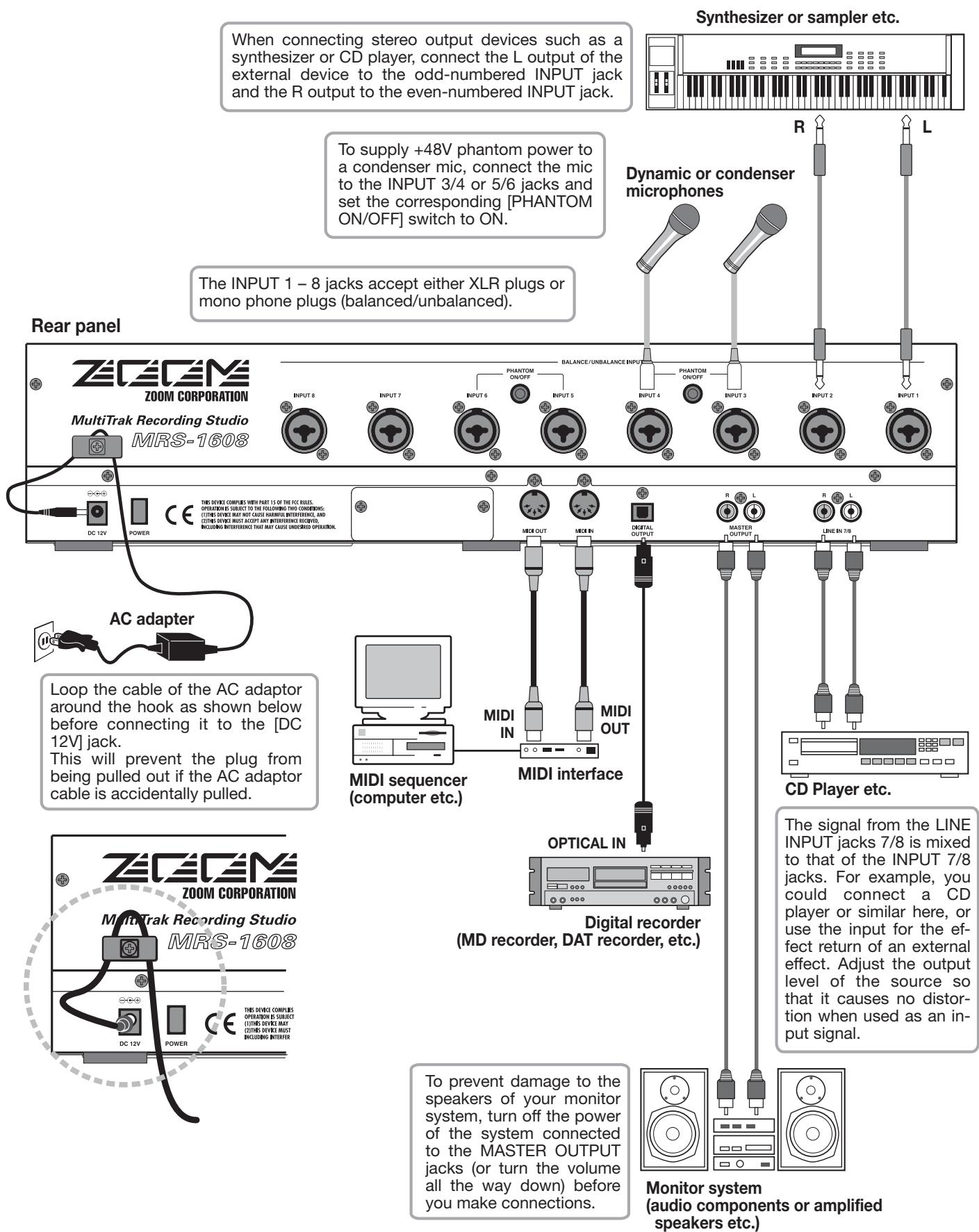 ZOOM MRS1608 - Connections - 1