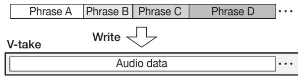 ZOOM MRS1608 - Writing a phrase loop to a track - 1