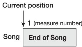 ZOOM MRS1608 - Entering pattern information using step input - 2