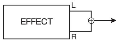 ZOOM MRS1608 - - Sending insert effect output to mono track - 1