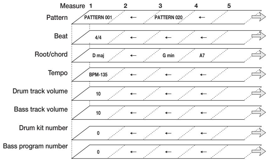 ZOOM MRS1608 - Verify that the [SONG] key and [RHYTHM] key are lit. - 1
