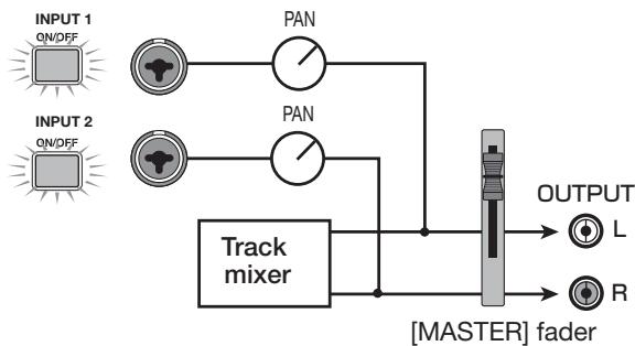 ZOOM MRS1608 - HINT - 5