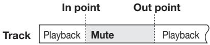 ZOOM MRS4 - Carrying out auto punch-in/out - 1