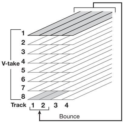 ZOOM MRS4 - Combining multiple tracks (Bounce function) - 1
