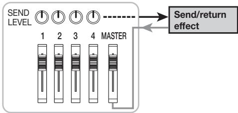 ZOOM MRS4 - 4-3 Using the send/return effect - 1