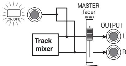ZOOM MRS4 - - When two recording tracks are selected (tracks 1/2 or tracks 3/4) - 3