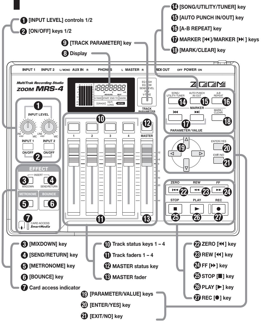 ZOOM MRS4 - Parts of the MRS-4 - 1