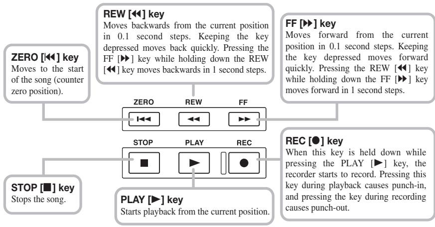 ZOOM MRS4 - Basic functions of transport keys - 1