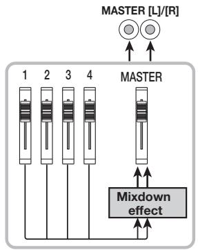 ZOOM MRS4 - Using the mixdown effect - 1