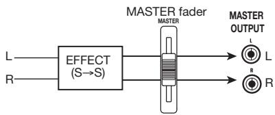 ZOOM MRS8 - Press the [EXIT] key to return to the main screen. - 10
