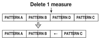 ZOOM MRS8 - - Deleting a specific measure - 1
