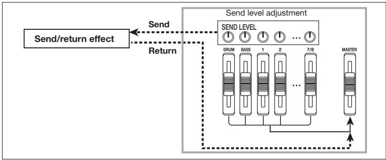 ZOOM MRS8 - ■ Send/return effect - 2