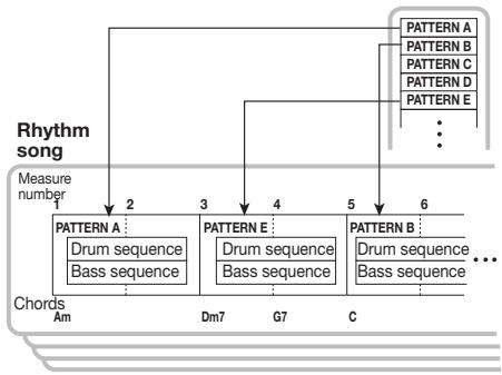ZOOM MRS8 - Rhythm song - 1