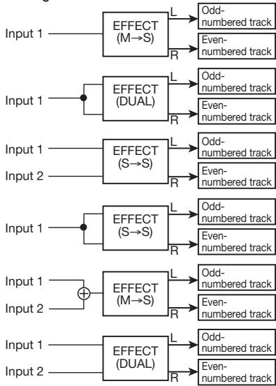 ZOOM MRS8 - Press the [EXIT] key to return to the main screen. - 2