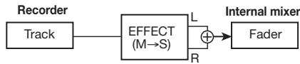ZOOM MRS8 - Press the [EXIT] key to return to the main screen. - 3