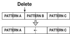 ZOOM MRS8 - - Deleting entered rhythm pattern information - 1