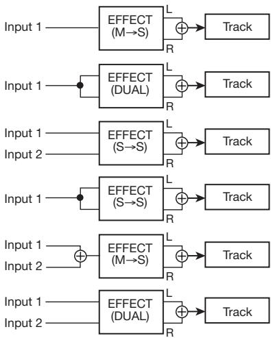 ZOOM MRS8 - Press the [EXIT] key to return to the main screen. - 1