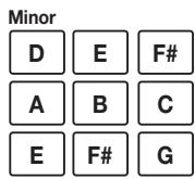 ZOOM MRS8 - To change the type of the scale, use the cursor left/right keys. - 2