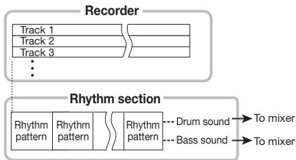 ZOOM MRS8 - Rhythm section - 1