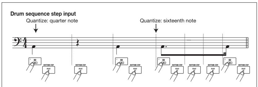 ZOOM MRS8 - Drum sequence step input - 2