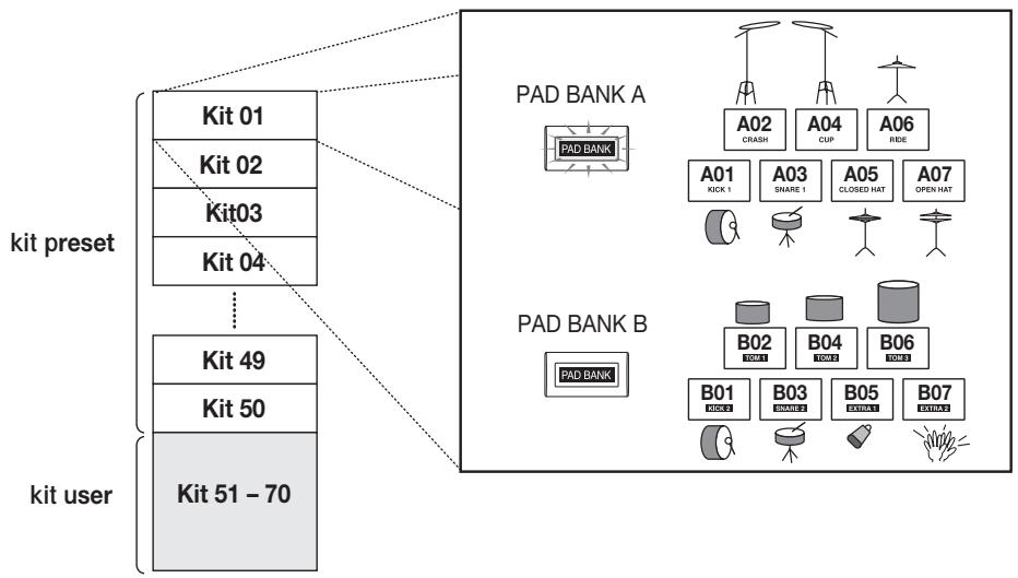 ZOOM MRT3 - Pad/Pad Bank - 1