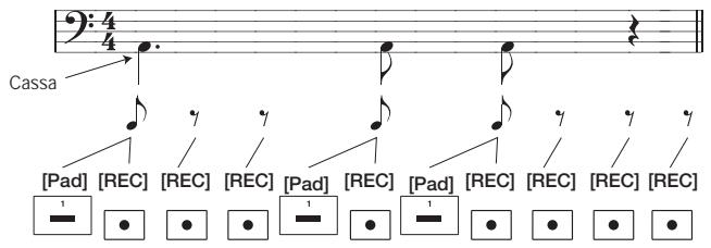 ZOOM MRT3 - Registrazione a step di pattern - 1