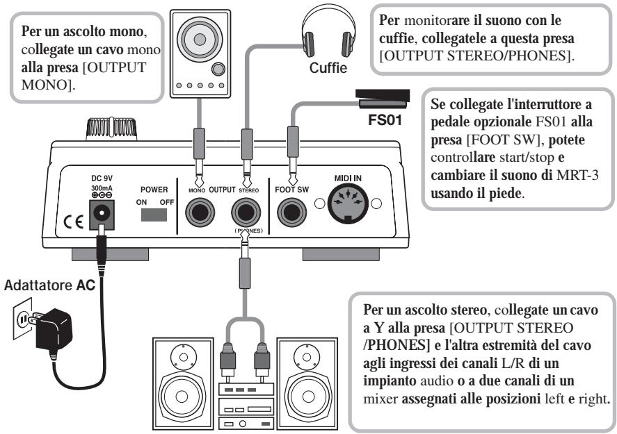 ZOOM MRT3 - Collegamenti - 1