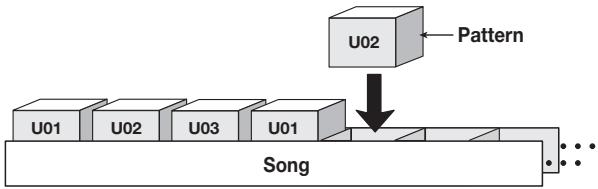ZOOM MRT3 - Cos'e una Song? - 1