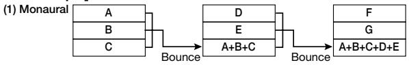 ZOOM PS02 - [Bounce function example] - 1