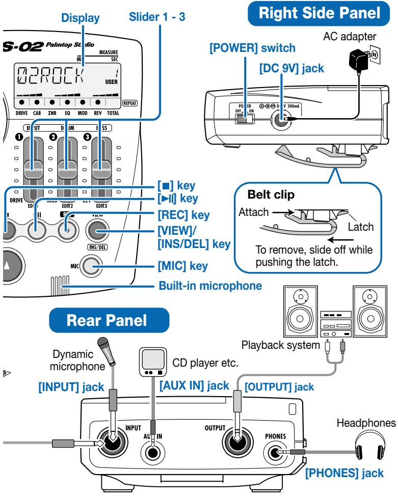 ZOOM PS02 - Front Panel - 3