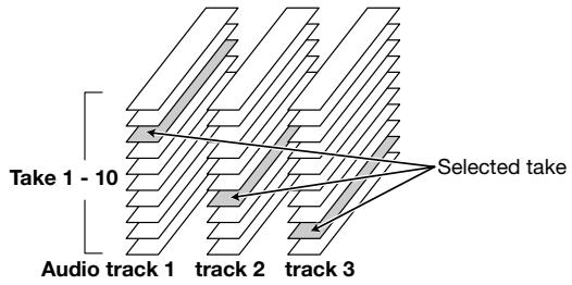ZOOM PS02 - Digital MTR concept makes possible virtual track (take) function and bounce without affecting the sound quality - 1