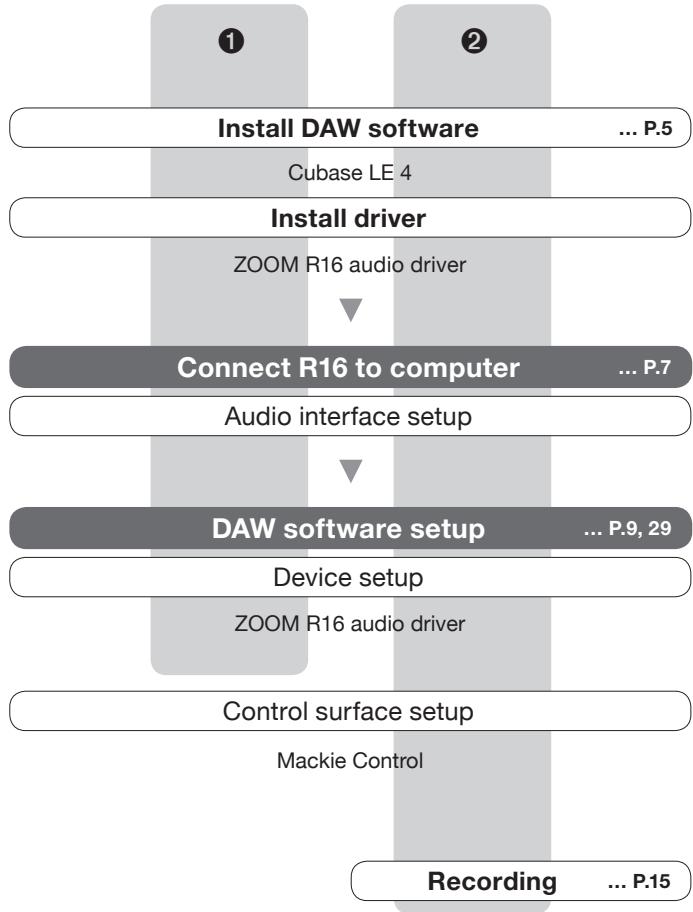 ZOOM R16AI - Control surface - 1