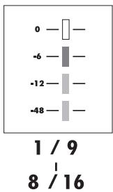 ZOOM R16AI - R16 level meters (audio interface use) - 1