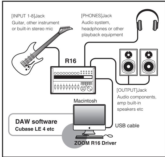 ZOOM R16AI - How to set and connect the R16 - 14